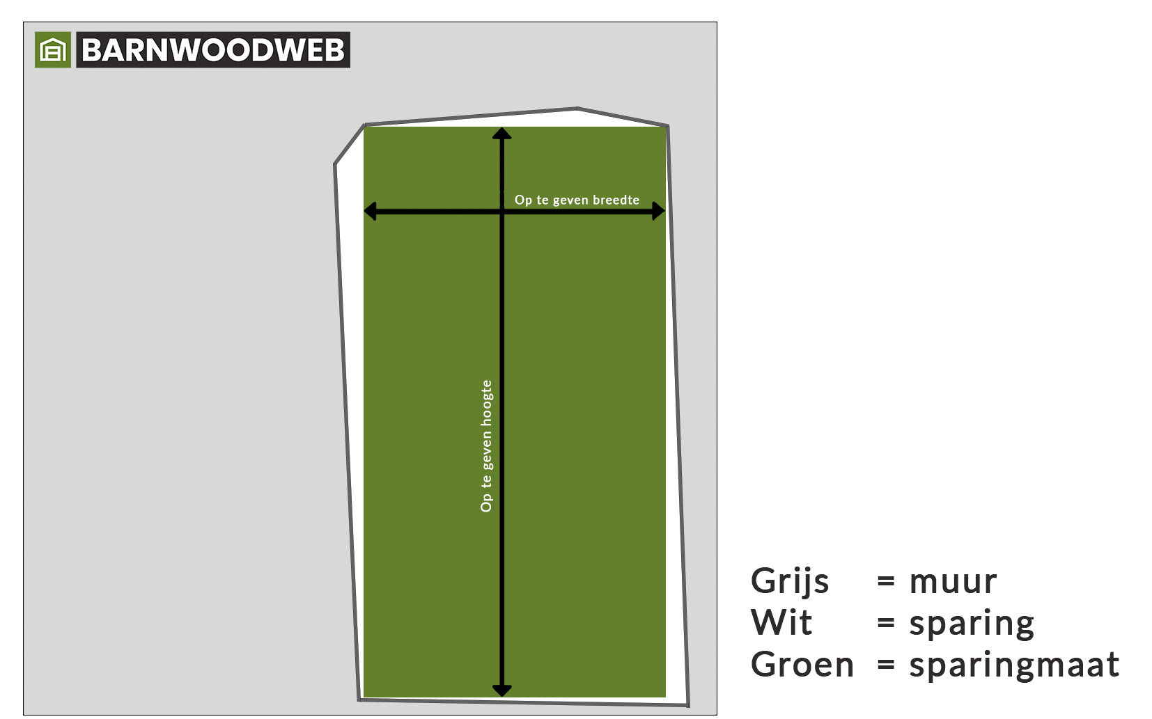 Sparing opmeten instructie